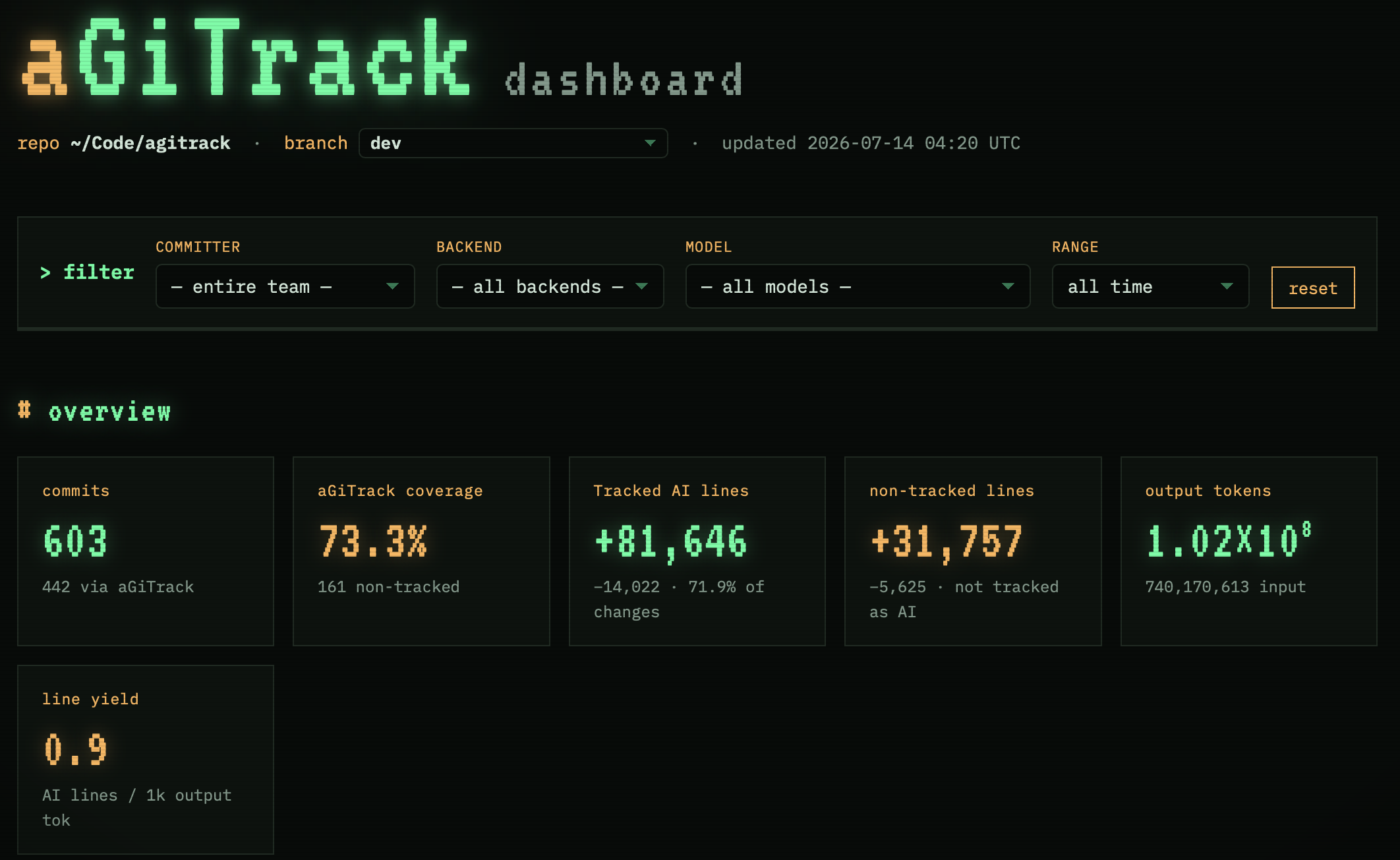 aGiTrack dashboard screenshot