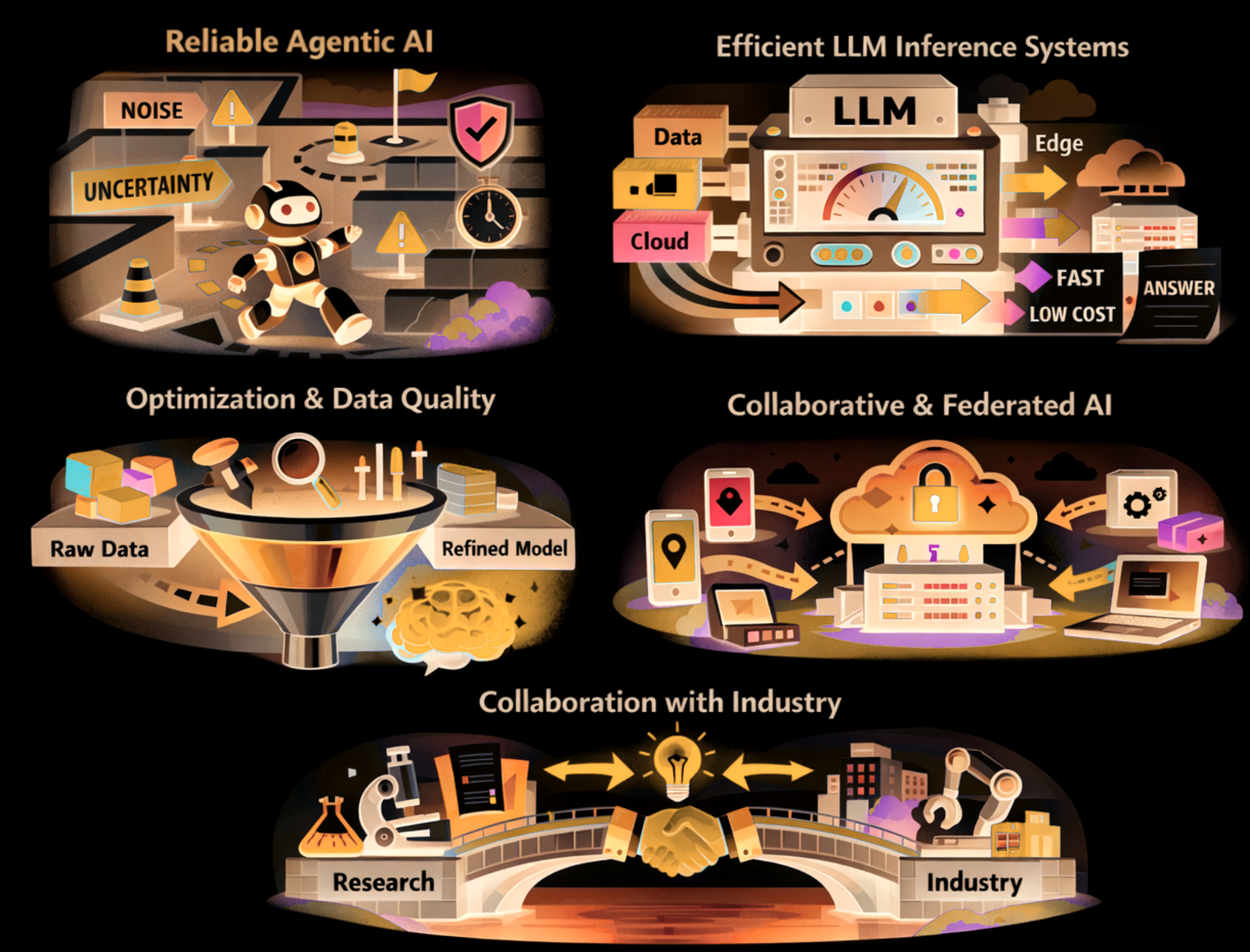 Research topics overview